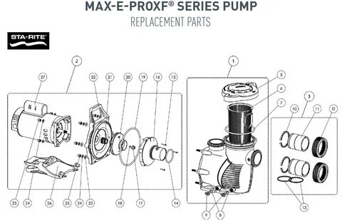 Pools, Hot Tubs & Supplies Pumps Sta-Rite Max-E-Pro Series P