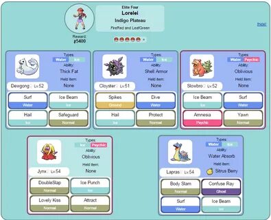 Kanto Elite 4 Guide