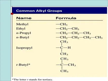Introduction to Organic Chemistry - ppt download