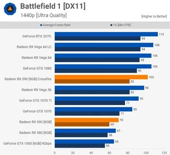 Amd crossfire only one fan works