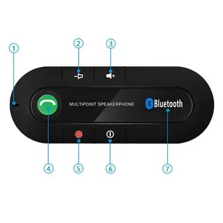 Handsfree Bluetooth Car Kit 4.1 Multipoint Car Speakerphone 