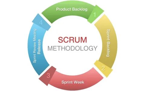 Ics methodology