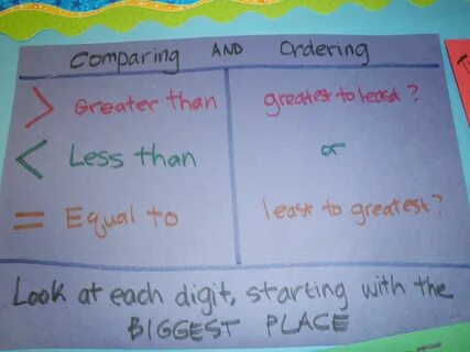 Comparing and ordering numbers anchor chart (With images) Ma