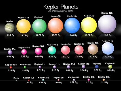 NASA detailed the confirmation of the existence of an Earth-like planet out...