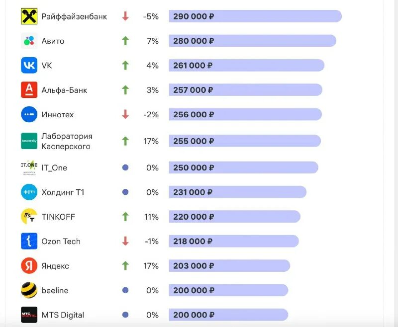Вакансии управление проектами москва