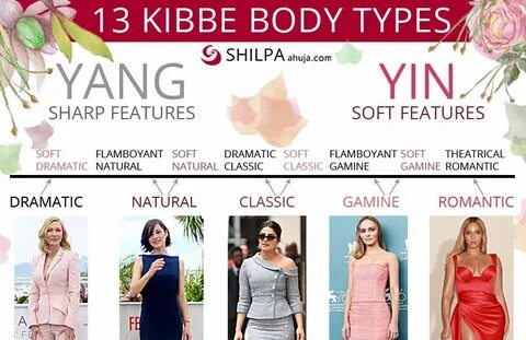 What's Your Kibbe Body Type And How To Dress For It