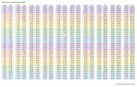 Inches to Centimeters Conversion Chart - Chart, Yarn project