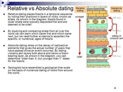 Geological Relative And Absolute Dating
