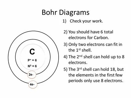 Bohr Models are NOT Boring! How to Draw Bohr Diagrams. - ppt