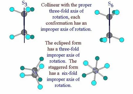 Improper rotation of ethane eclipsed and ethane staggered Or