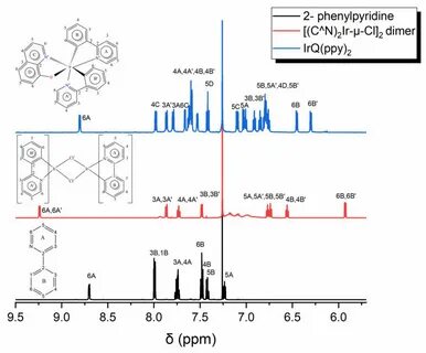 Materials Free Full-Text Detailed Molecular and Structural A