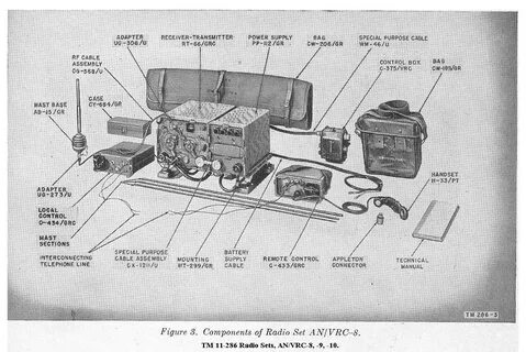 WillysMJeeps :: Radio Sets SC Drawings :: VRC_8