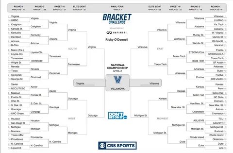 Instant March Madness picks to help with your bracket needs 