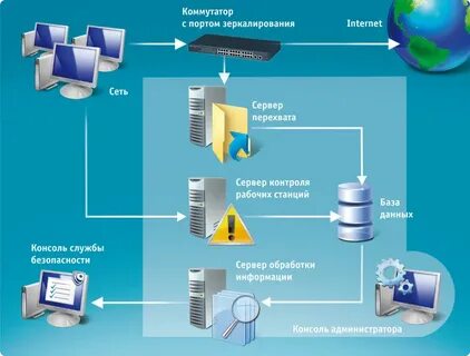 Российский IT-сектор.Обзор/часть 6/" в блоге "Производство" 