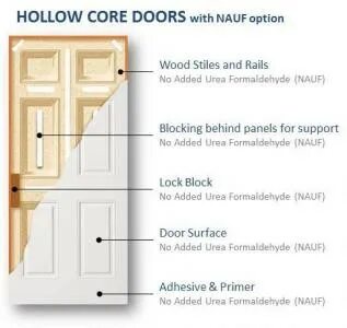 Molded Wood Composite Interior Doors: Conmore Smooth All Pan