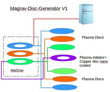 La Génératrice Plasma à Disques Plasma Science - The Basics