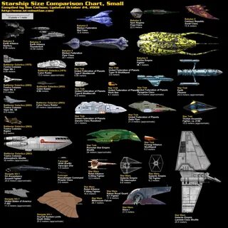 Spaceship Size Comparison Chart