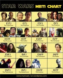 Star Wars MBTI Chart Mbti charts, Personality types, Mbti