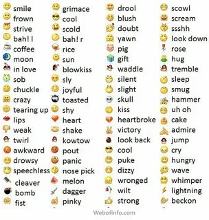 Emoji Meaning for Chatting in 2021 Emoticon meaning, Emoji c