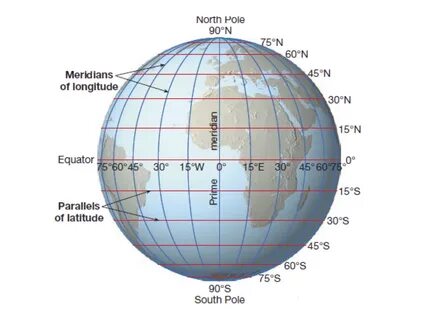 Longitude and latitude gifts