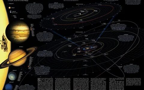 Wallpaper The most detailed map of the solar system for scho