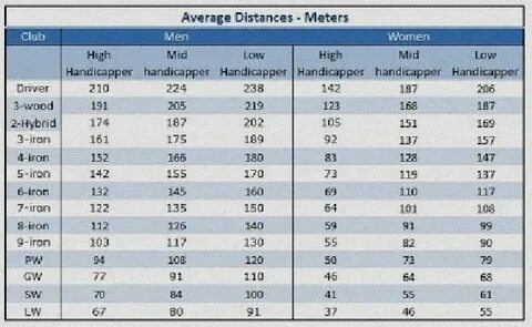 Pga Tour Swing Speed Averages - Average Golf Swing Speed Cha