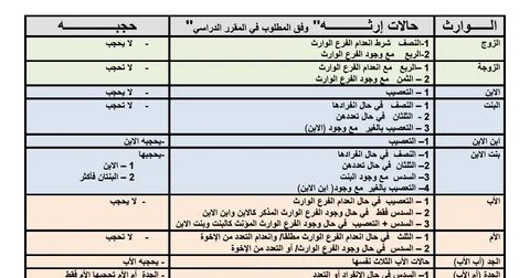 جدول المخالفات والجزاءات البلدية