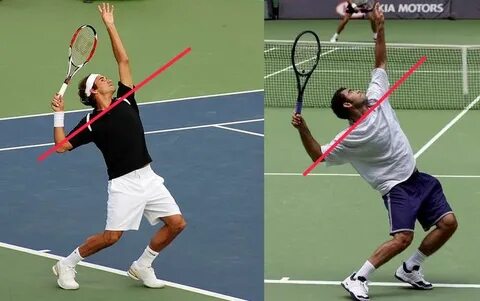 Tennis serve, Tennis, Tennis racket