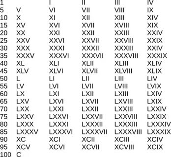 What Does Xl Mean In Roman Numerals