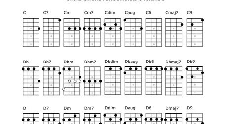 ukulele chord chart ukulelear music charts pinterest ukulele