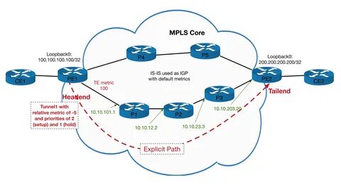 Traffic Engineering - netquirks