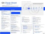 File:Git-cheat-sheet.svg - MediaWiki
