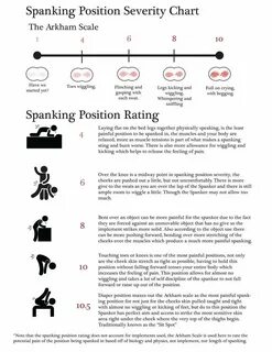 Spanking Position Severity Chart spanking