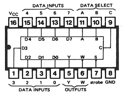 File:74151 dil pin.gif - Wikimedia Commons