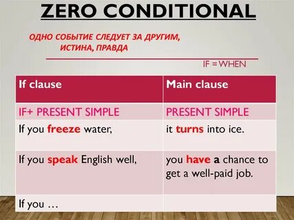 Conditional sentences - презентация онлайн