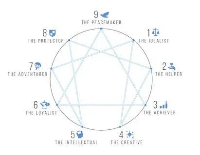 How The Enneagram Can Support the Caregiver Journey - Sunway