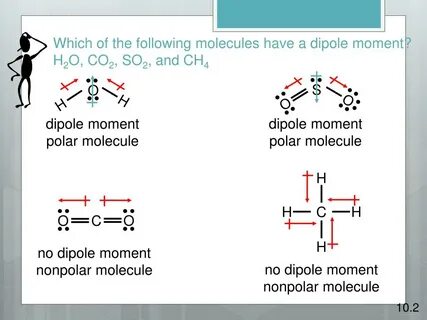 Ch4 Polar Or Nonpolar - How To Know If A Molecule Is Polar O