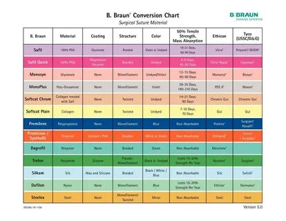 Calaméo - CARTA CONVERSION SUTURAS B.Braun