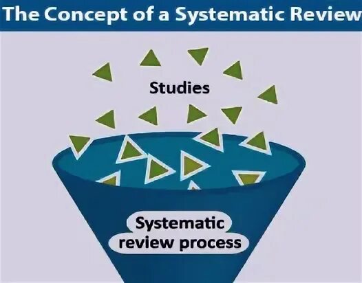 Systematic review Meta - Analysis step by step guide? - Acad