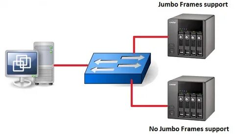 Ethernet Jumbo Frame 10 Images - Netgear Gs116e 200aus 16 Po