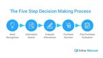 Improve conversion rates by helping decision makers - Inline
