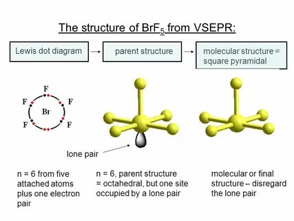 VSEPR. The familiar VSEPR (Valence Shell Electron Pair Repul