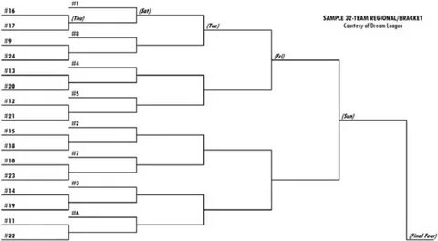 16 man bracket template - Besko