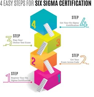 What is USD 99 Certified Six Sigma Green Belt (CSSGB) Certif