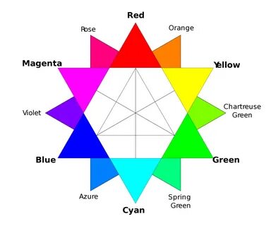 Opposing Color Of Red