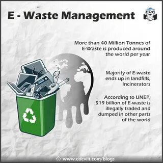 E-waste research questions