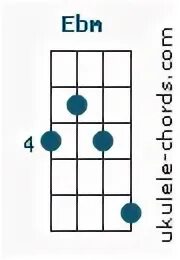 Ebm (D# m) Ukulele Chord (Position #2) - Baritone