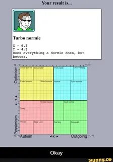 Your result is... Does everything a Normie does, but better.