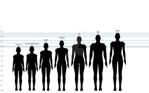 5 foot height chart - Monsa.manjanofoundation.org