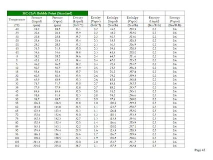 Gallery of r 134a vs r12 temp pressure chart automotive air 